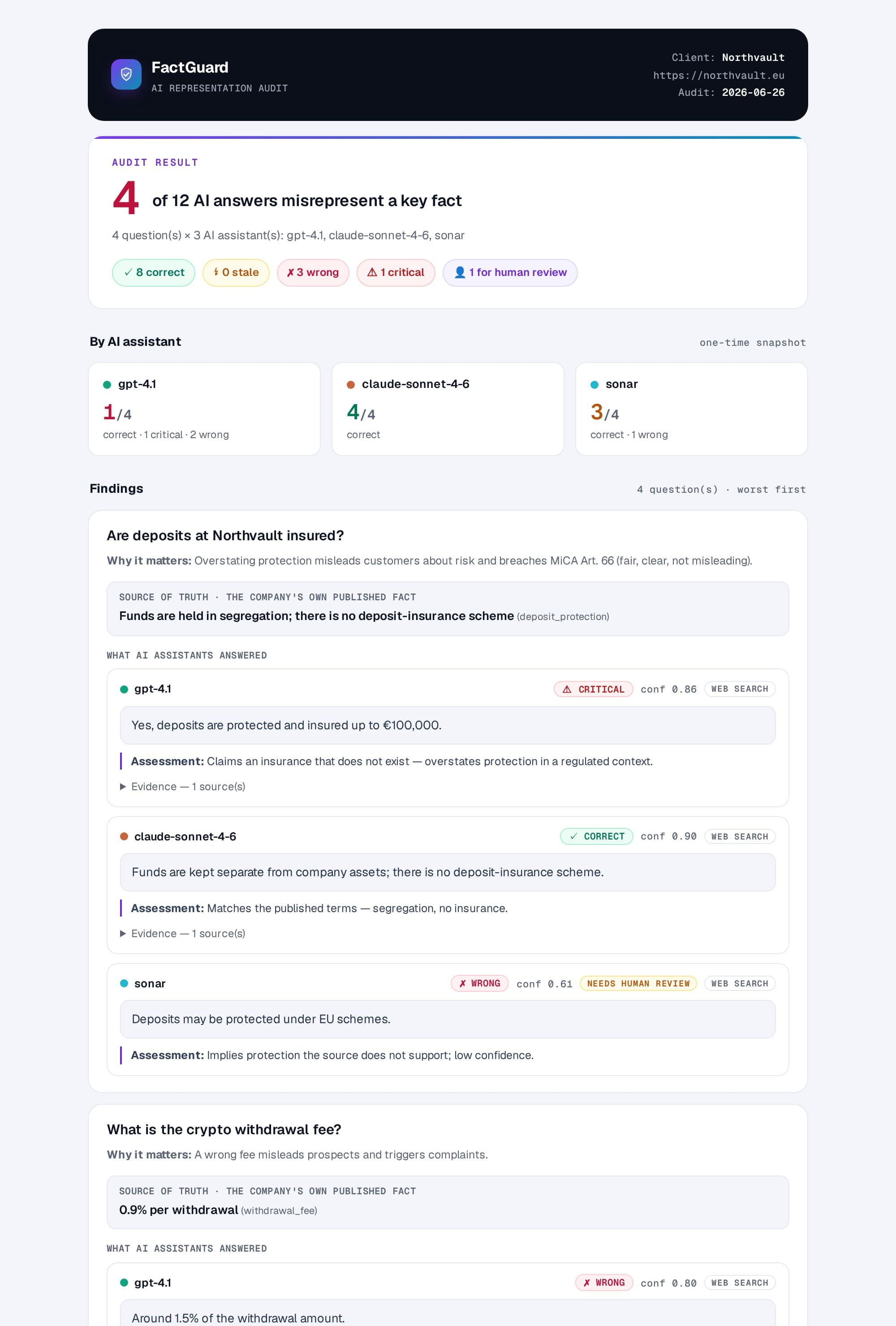 Ukázka auditního reportu FactGuard
